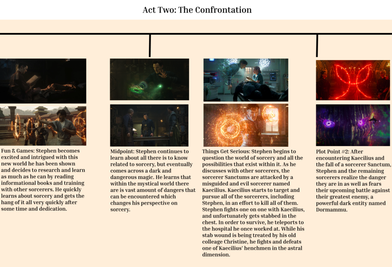 Click image for larger version

Name:	StoryAnalysis_02.png
Views:	107
Size:	860.8 KB
ID:	787