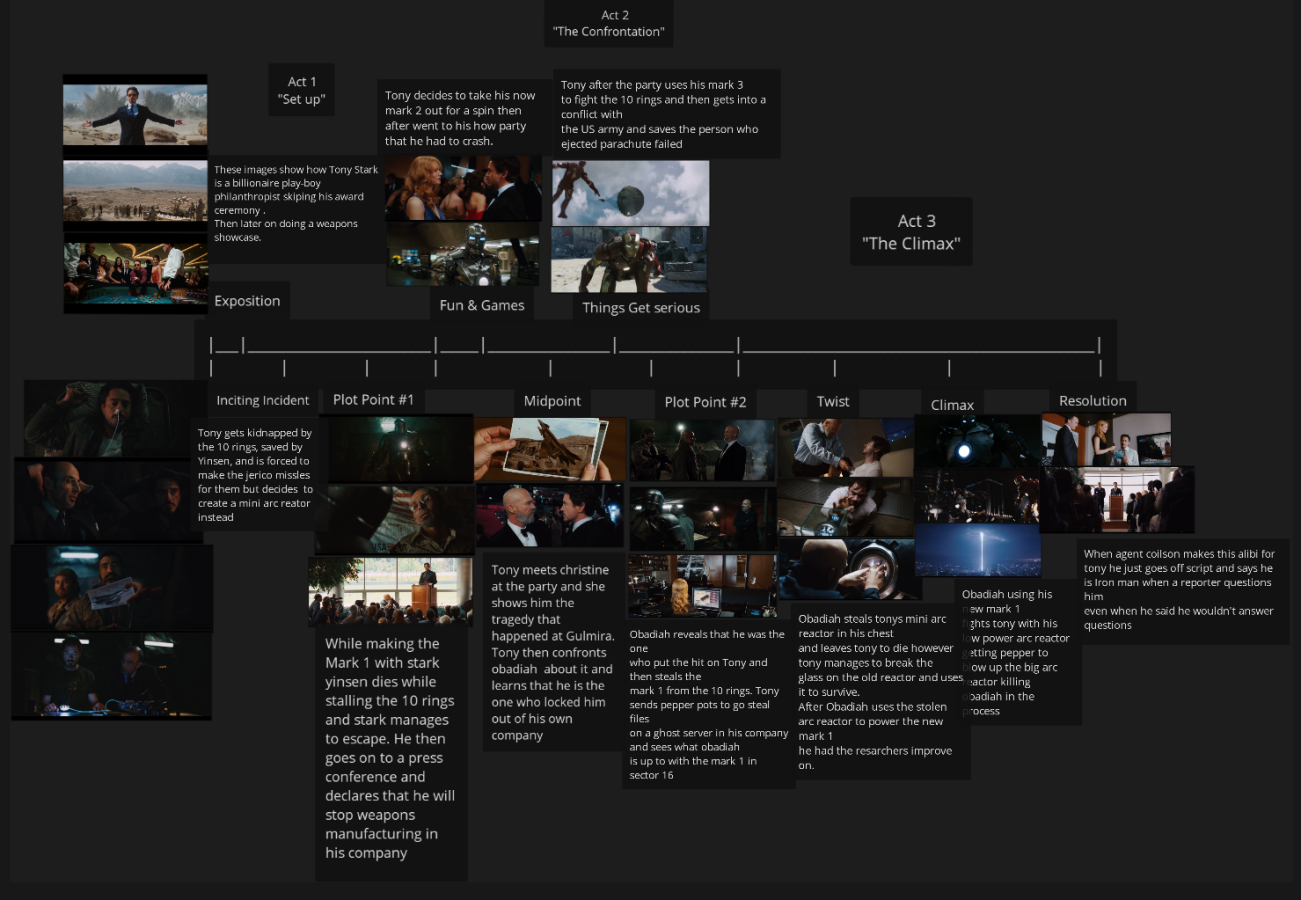 Click image for larger version

Name:	3ActStoryIronMan.png
Views:	71
Size:	677.4 KB
ID:	808