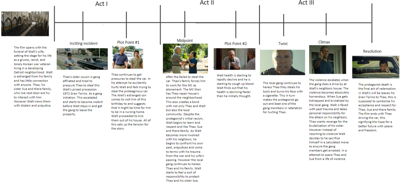Click image for larger version

Name:	thumbnail_Screenshot 2024-08-28 225712.png
Views:	71
Size:	513.1 KB
ID:	814