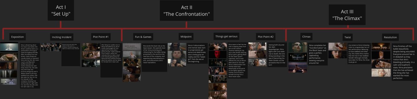 Click image for larger version

Name:	Black Swan Three Act Story.jpg
Views:	141
Size:	51.8 KB
ID:	820