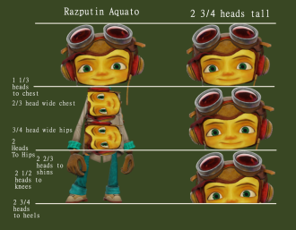 Click image for larger version

Name:	RazAquato_proportions_V001.png
Views:	194
Size:	636.9 KB
ID:	4256