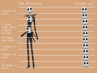Click image for larger version

Name:	JackSkellington_proportions_V001.png
Views:	198
Size:	295.8 KB
ID:	4257