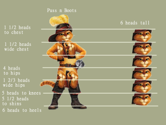Click image for larger version

Name:	PussNBoots_proportions_V001.png
Views:	193
Size:	441.7 KB
ID:	4259