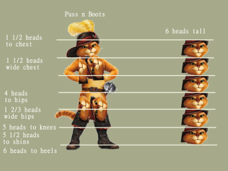 Click image for larger version

Name:	PussNBoots_proportions_V001.png
Views:	131
Size:	441.7 KB
ID:	4259