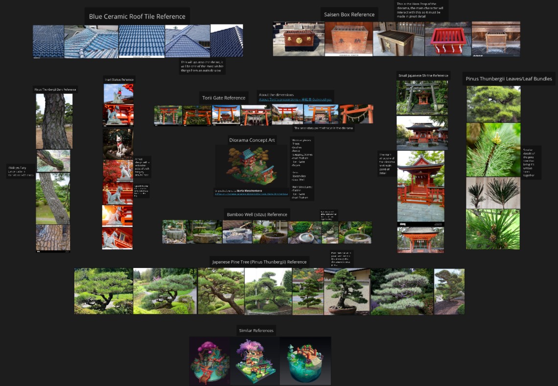 Click image for larger version

Name:	DioramaRefBoard.png
Views:	81
Size:	871.9 KB
ID:	24407